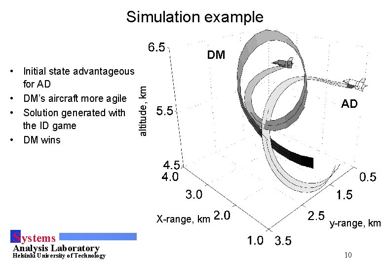Simulation example • Initial state advantageous for AD • DM’s aircraft more agile •