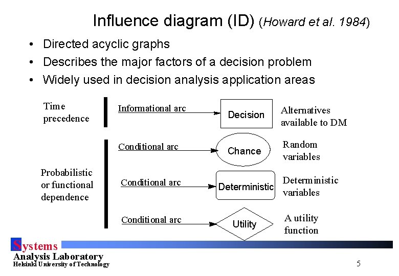 Influence diagram (ID) (Howard et al. 1984) • Directed acyclic graphs • Describes the
