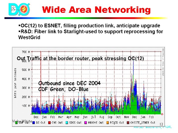 Vicky White ICFA-HEP Networking, Grids and Digital Divide 12 