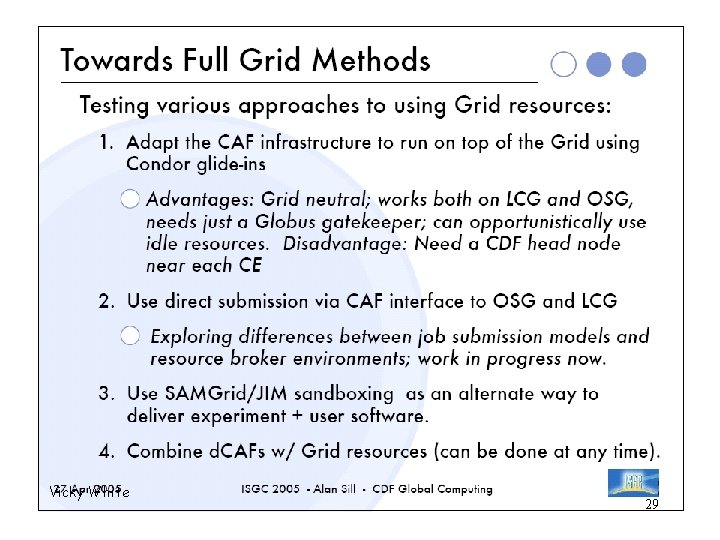 Vicky White ICFA-HEP Networking, Grids and Digital Divide 29 