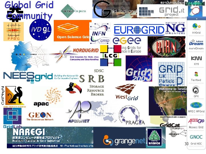 Global Grid Community Vicky White ICFA-HEP Networking, Grids and Digital Divide 30 
