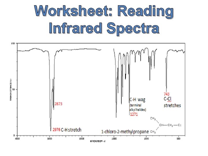 Worksheet: Reading Infrared Spectra 