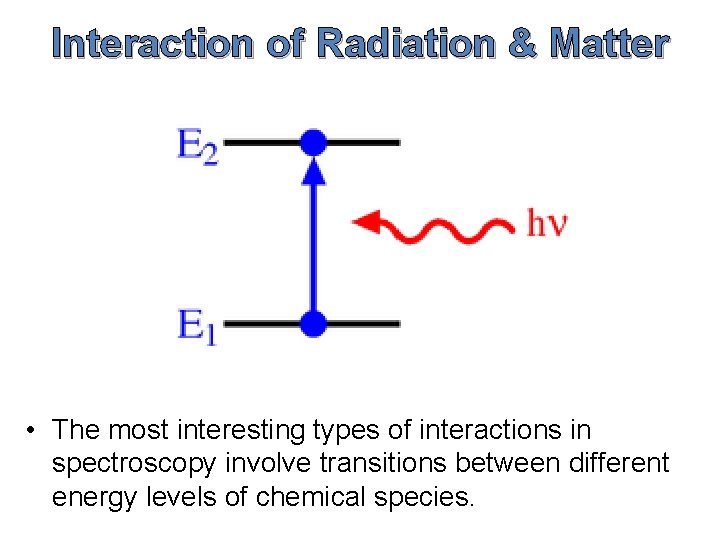 Interaction of Radiation & Matter • The most interesting types of interactions in spectroscopy