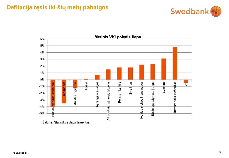 Defliacija tęsis iki šių metų pabaigos © Swedbank 25 