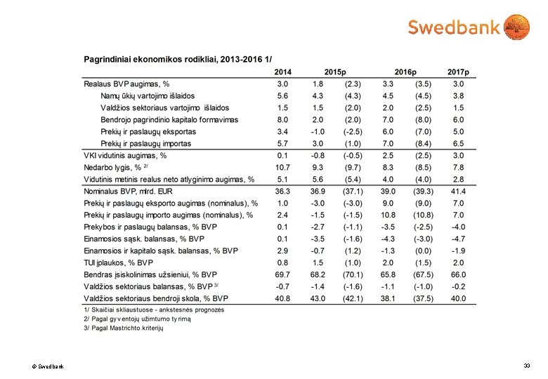 © Swedbank 33 