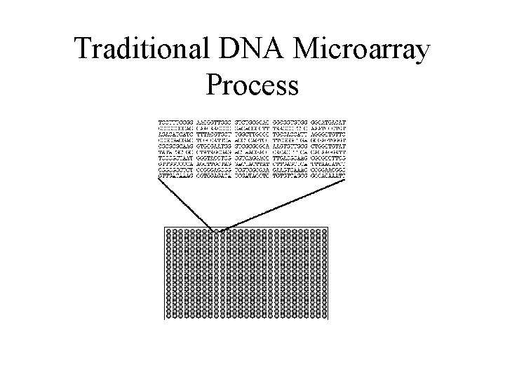 Traditional DNA Microarray Process Traditional DNA Microarray Process