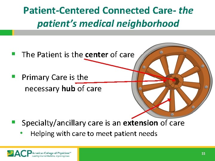Patient-Centered Connected Care- the patient’s medical neighborhood § The Patient is the center of Patient-Centered Connected Care- the patient’s medical neighborhood § The Patient is the center of