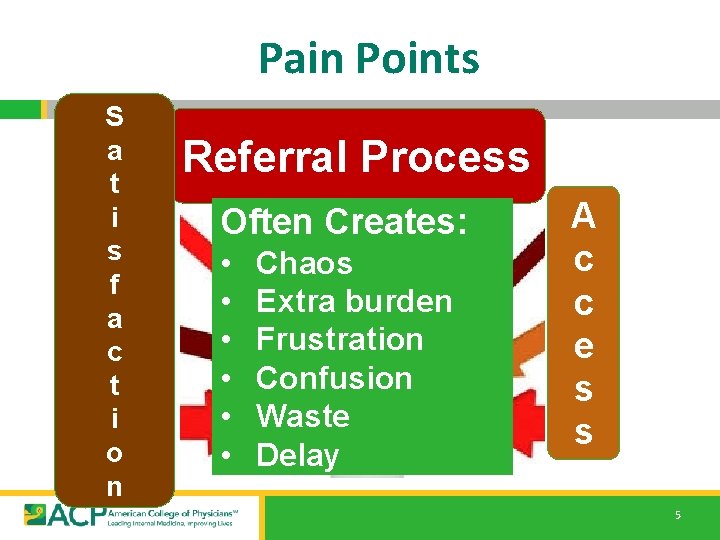 Pain Points S a t i s f a c t i o n Pain Points S a t i s f a c t i o n