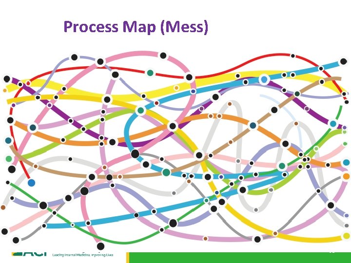 Process Map (Mess) 56 Process Map (Mess) 56