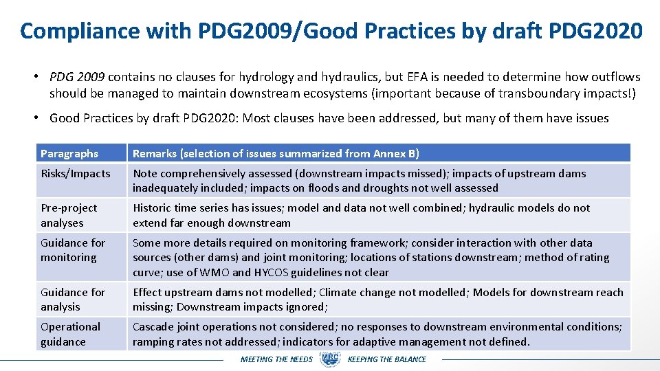 Compliance with PDG 2009/Good Practices by draft PDG 2020 • PDG 2009 contains no