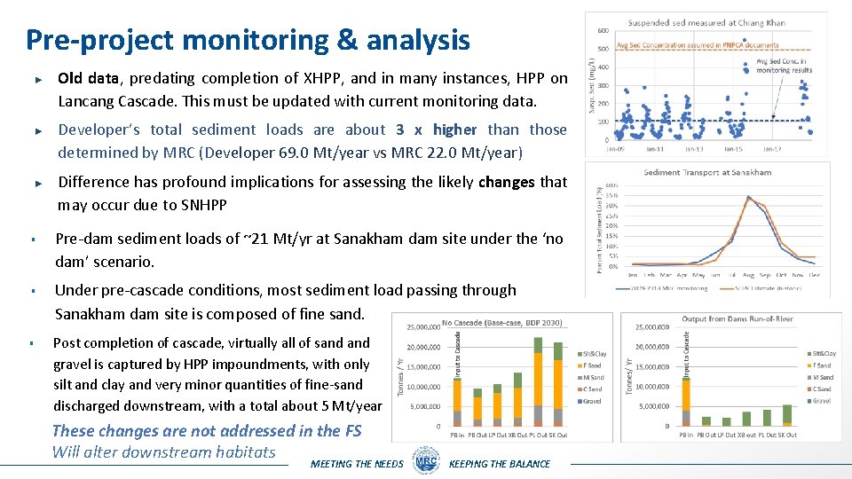 Pre-project monitoring & analysis ► ► ► Old data, predating completion of XHPP, and