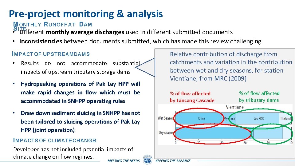 Pre-project monitoring & analysis M ONTHLY R UNOFF AT D AM • S ITE