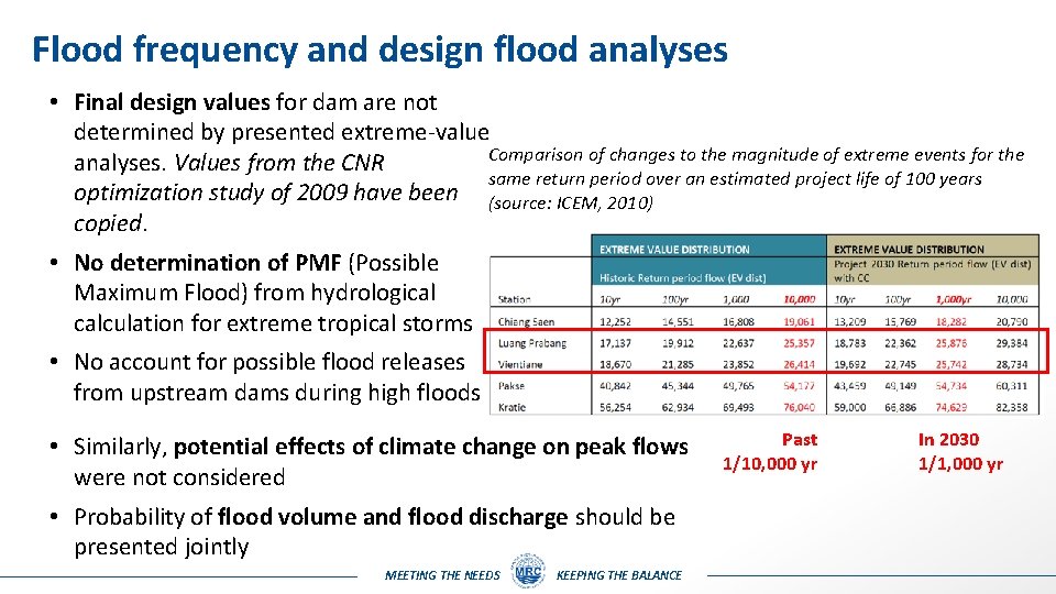 Flood frequency and design flood analyses • Final design values for dam are not