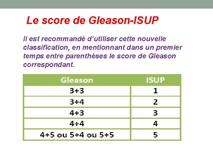 Le score de Gleason-ISUP Il est recommandé d’utiliser cette nouvelle classification, en mentionnant dans