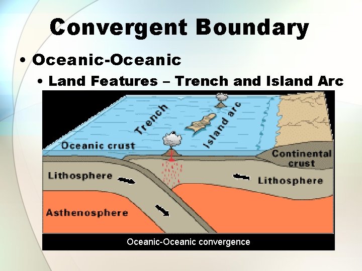 Convergent Boundary • Oceanic-Oceanic • Land Features – Trench and Island Arc Oceanic-Oceanic convergence