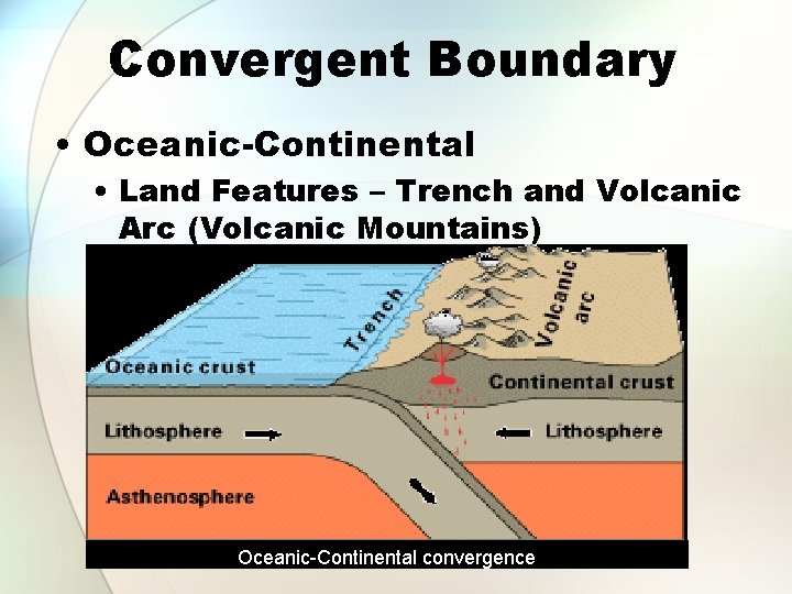 Convergent Boundary • Oceanic-Continental • Land Features – Trench and Volcanic Arc (Volcanic Mountains)