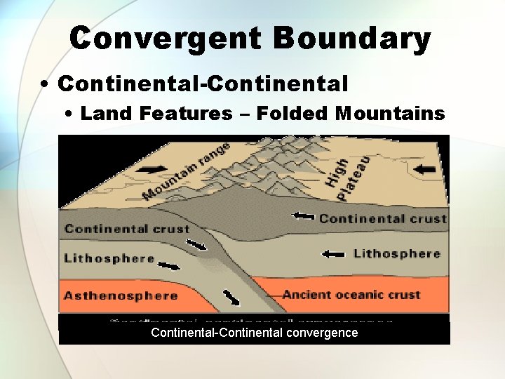 Convergent Boundary • Continental-Continental • Land Features – Folded Mountains Continental-Continental convergence 