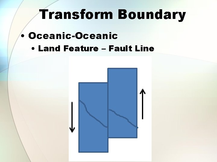 Transform Boundary • Oceanic-Oceanic • Land Feature – Fault Line 