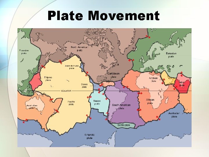 Plate Movement 