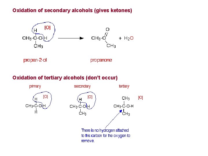 Oxidation of secondary alcohols (gives ketones) Oxidation of tertiary alcohols (don’t occur) 