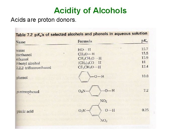 Acidity of Alcohols Acids are proton donors. 
