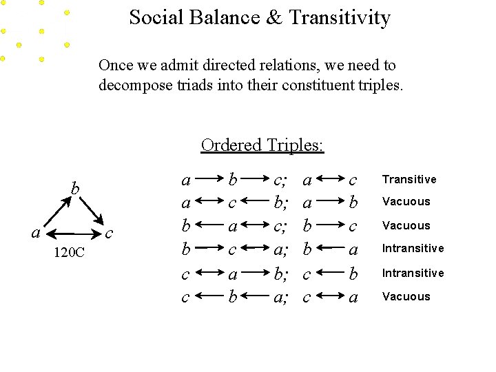 Social Balance & Transitivity Once we admit directed relations, we need to decompose triads