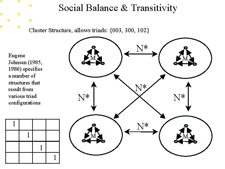 Social Balance & Transitivity Cluster Structure, allows triads: {003, 300, 102} N* Eugene Johnsen