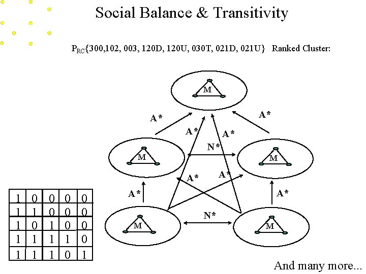Social Balance & Transitivity PRC{300, 102, 003, 120 D, 120 U, 030 T, 021