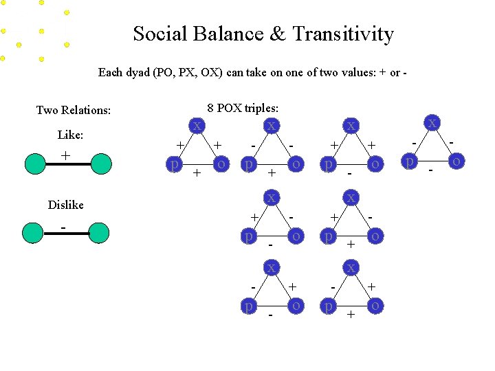 Social Balance & Transitivity Each dyad (PO, PX, OX) can take on one of