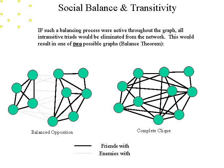 Social Balance & Transitivity IF such a balancing process were active throughout the graph,