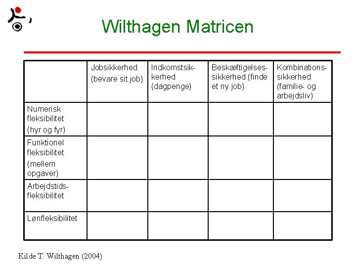 Wilthagen Matricen Jobsikkerhed (bevare sit job) Numerisk fleksibilitet (hyr og fyr) Funktionel fleksibilitet (mellem