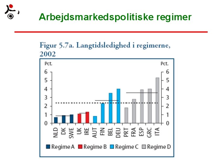 Arbejdsmarkedspolitiske regimer 