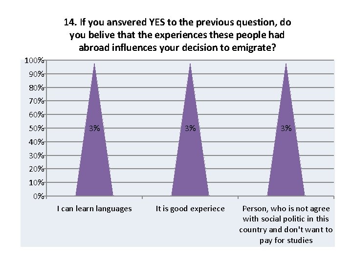 14. If you ansvered YES to the previous question, do you belive that the