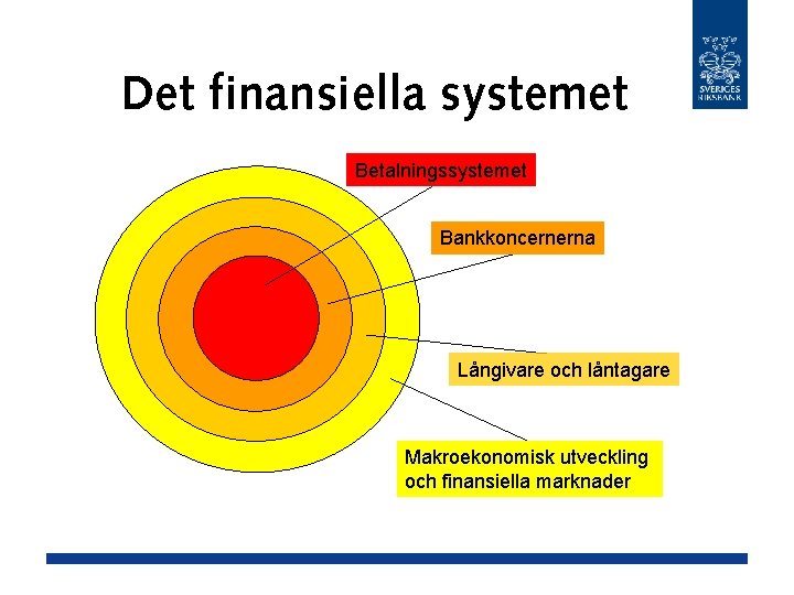 Det finansiella systemet Betalningssystemet Bankkoncernerna Långivare och låntagare Makroekonomisk utveckling och finansiella marknader 