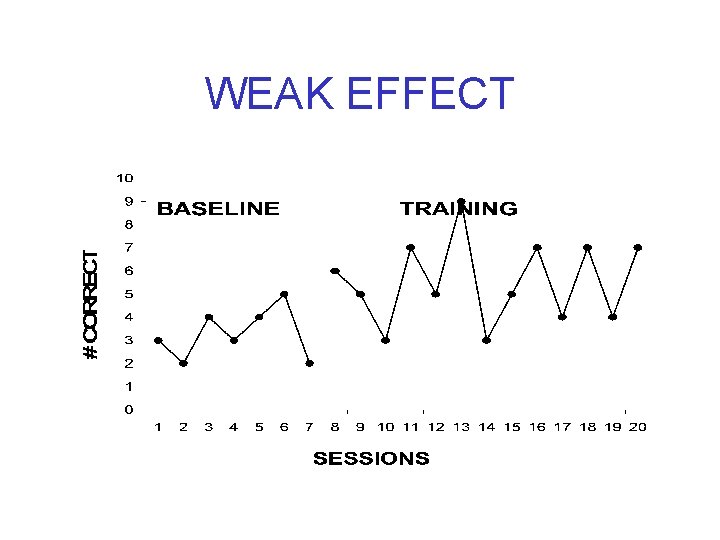 WEAK EFFECT 