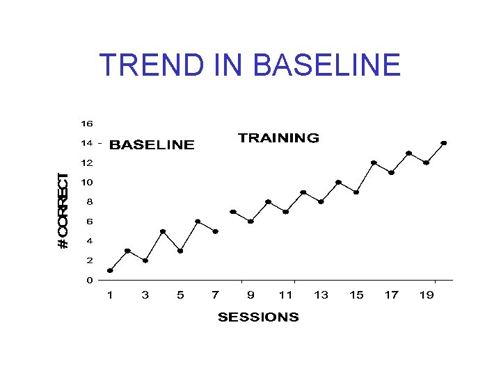 TREND IN BASELINE 
