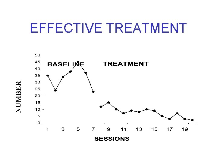 NUMBER EFFECTIVE TREATMENT 