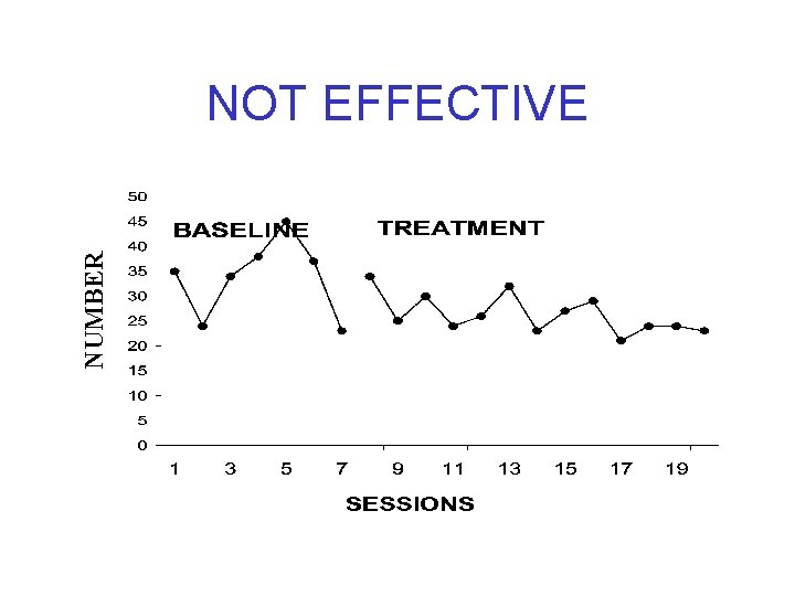 NUMBER NOT EFFECTIVE 