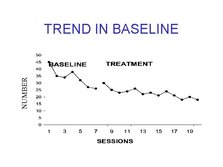 NUMBER TREND IN BASELINE 