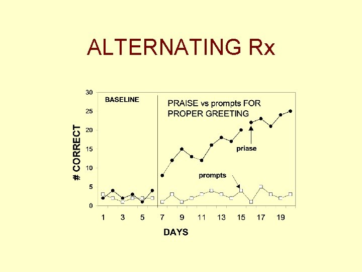 ALTERNATING Rx 