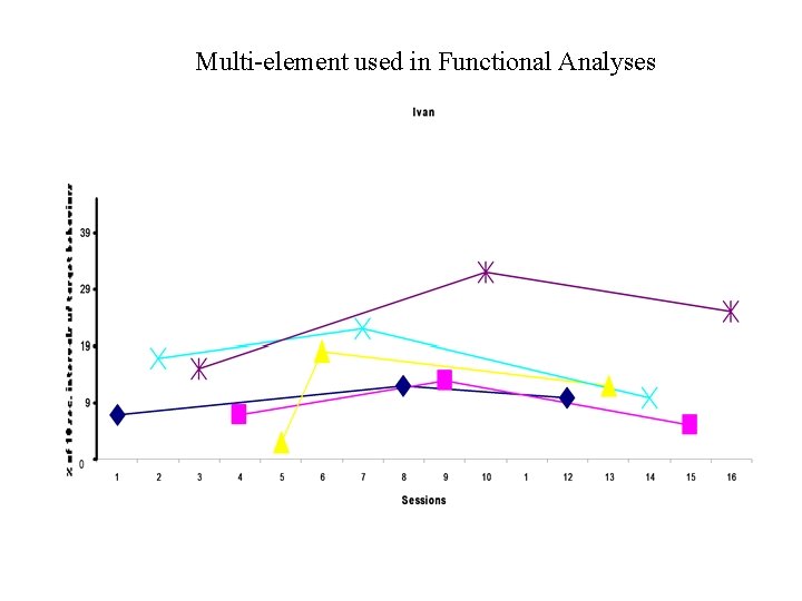 Multi-element used in Functional Analyses 