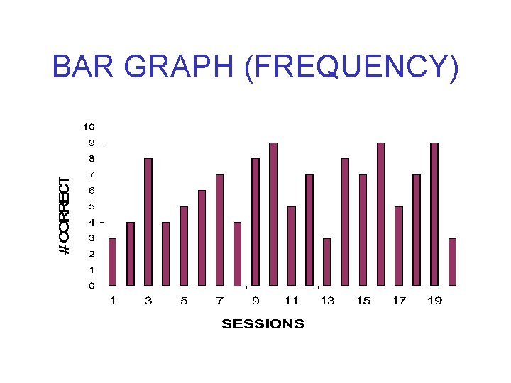 BAR GRAPH (FREQUENCY) 