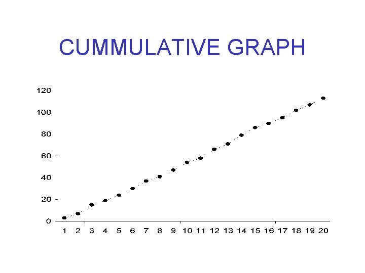 CUMMULATIVE GRAPH 