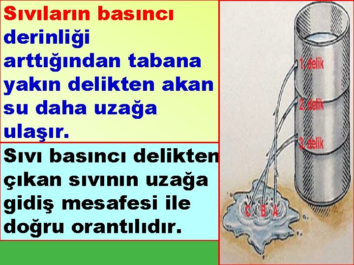 Sıvıların basıncı derinliği arttığından tabana yakın delikten akan su daha uzağa ulaşır. Sıvı basıncı