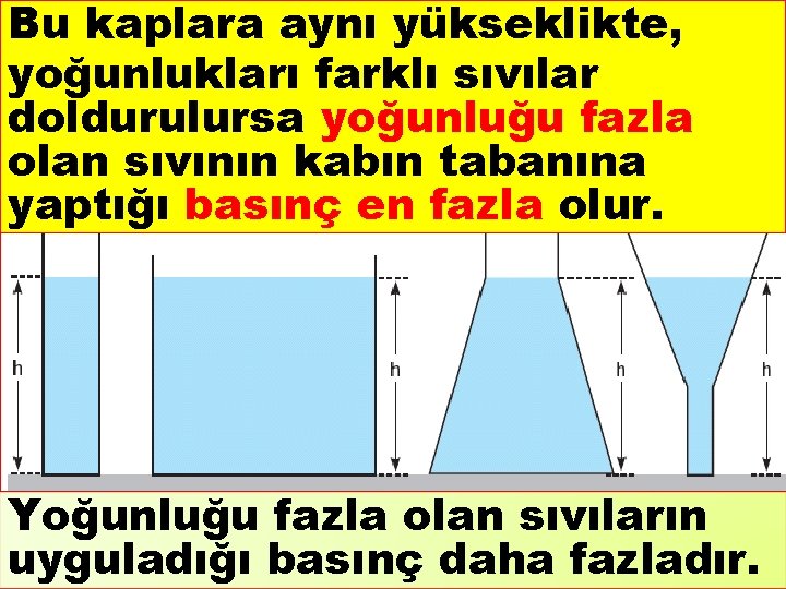 Bu kaplara aynı yükseklikte, yoğunlukları farklı sıvılar doldurulursa yoğunluğu fazla olan sıvının kabın tabanına