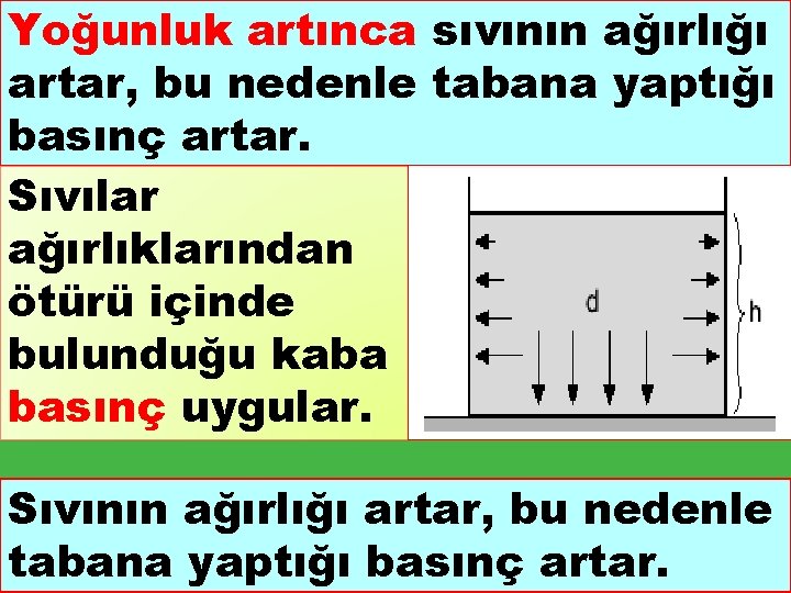 Yoğunluk artınca sıvının ağırlığı artar, bu nedenle tabana yaptığı basınç artar. Sıvılar ağırlıklarından ötürü