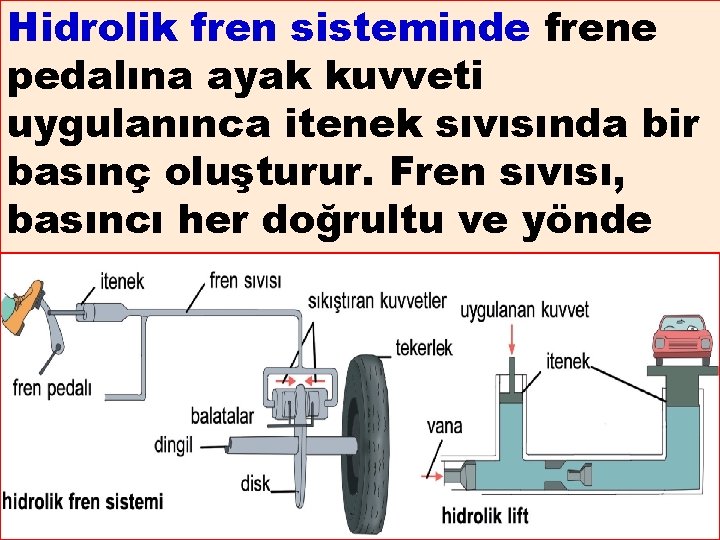 Hidrolik fren sisteminde frene pedalına ayak kuvveti uygulanınca itenek sıvısında bir basınç oluşturur. Fren