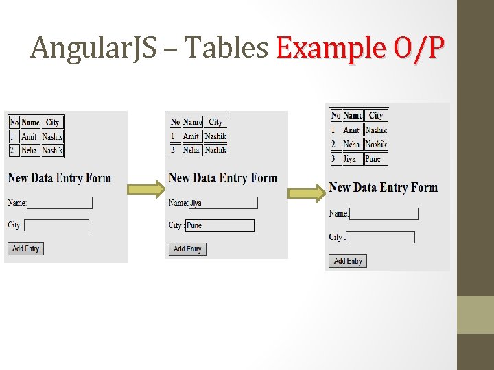 Angular. JS – Tables Example O/P 