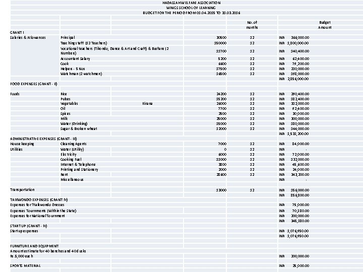 HADASSAH WELFARE ASSOCIATION WINGS SCHOOL OF LEARNING BUDGET FOR THE PERIOD FROM 01. 04.