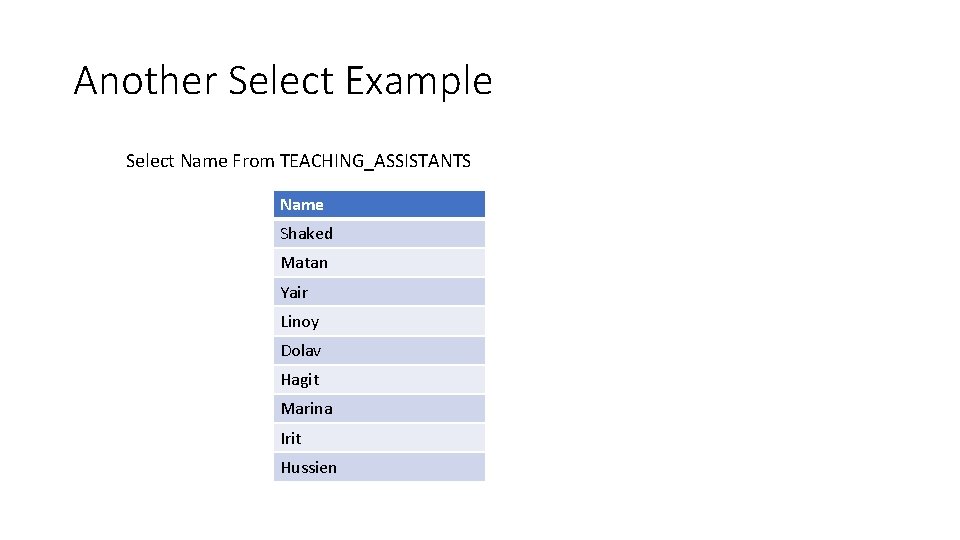 Another Select Example Select Name From TEACHING_ASSISTANTS Name Shaked Matan Yair Linoy Dolav Hagit